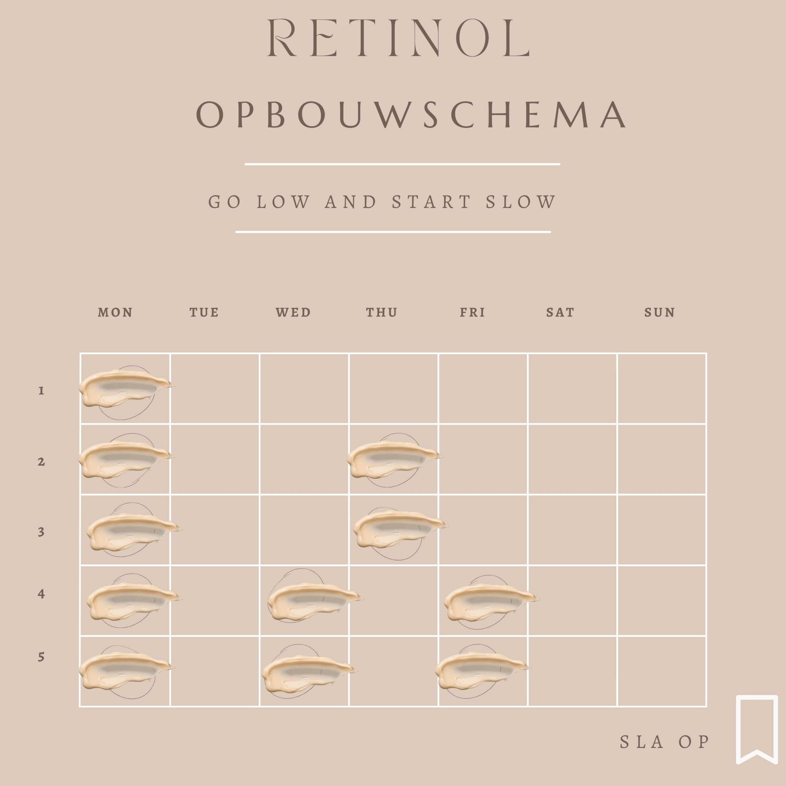 retinol opbouw schema